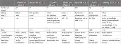 A mini review of what matters in the management of NAS, is ESC the best care?